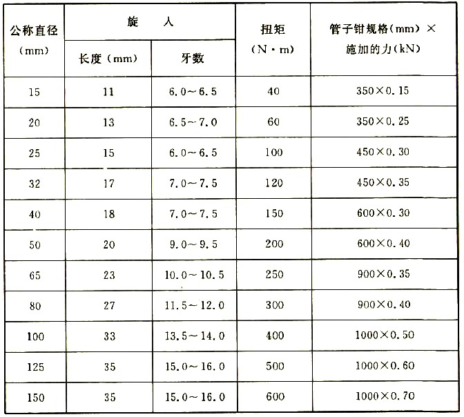 內襯不銹鋼復合管