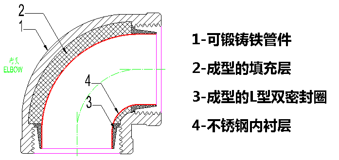 內襯不銹鋼復合管