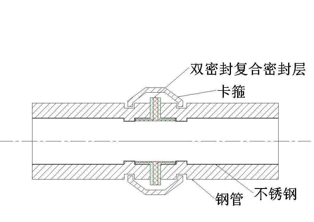 內襯不銹鋼復合管